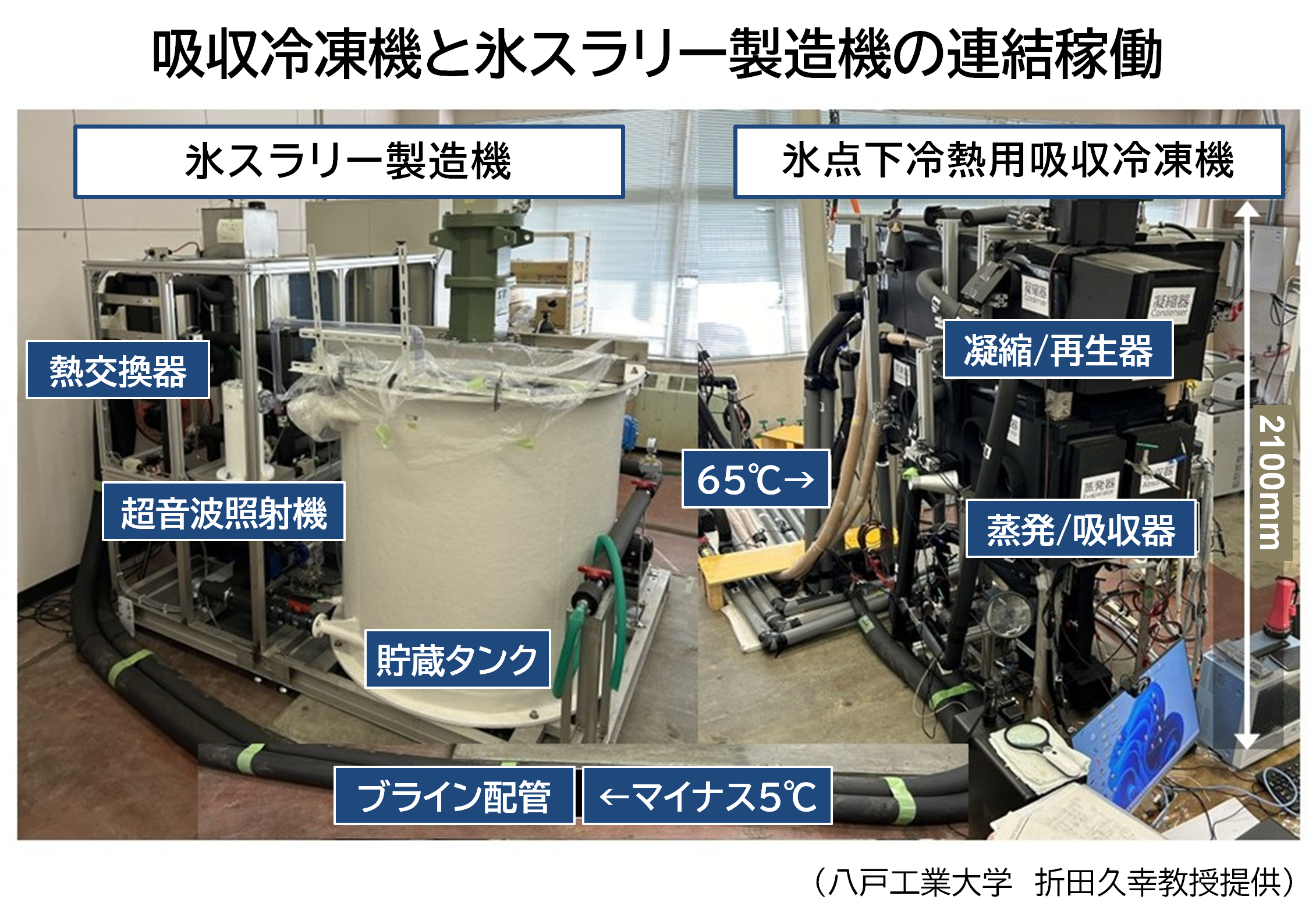 img_nikkan_260415_Fig_IceSlurry_2.png