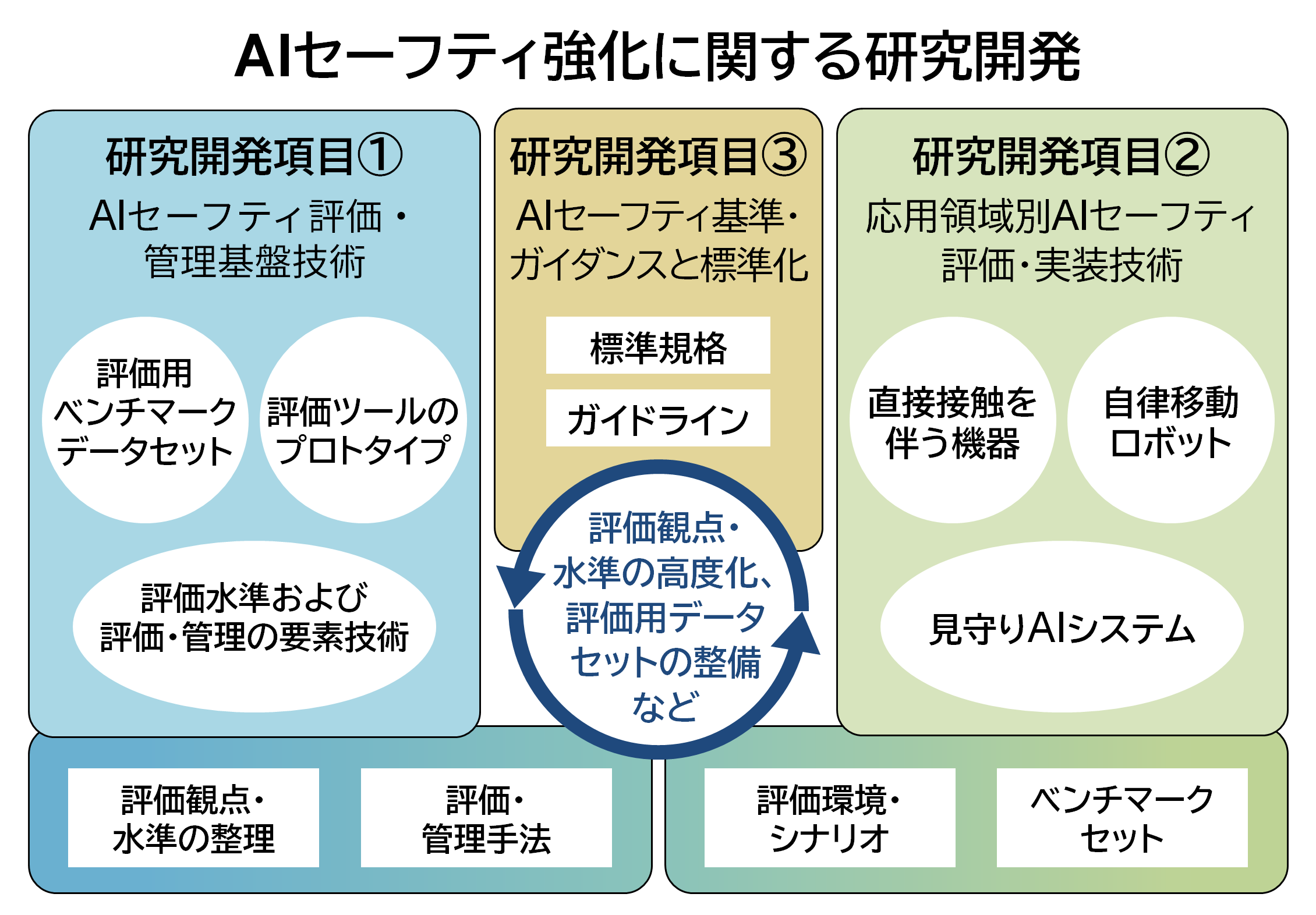 img_nikkan_260422_Fig_AI_safety_1.png