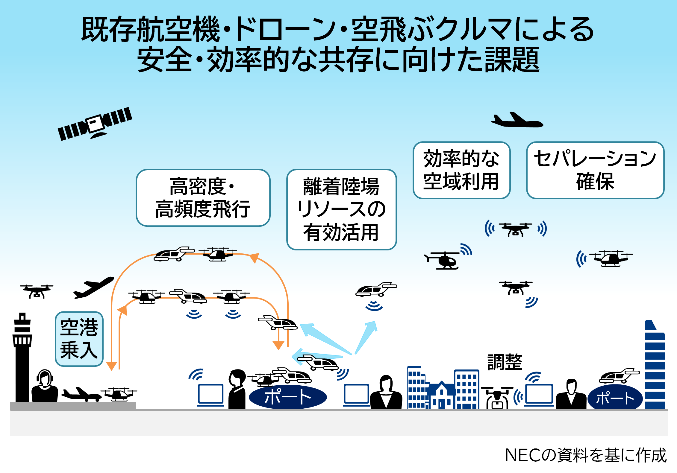 img_nikkan_260429_Fig_Air_Mobility_1.png