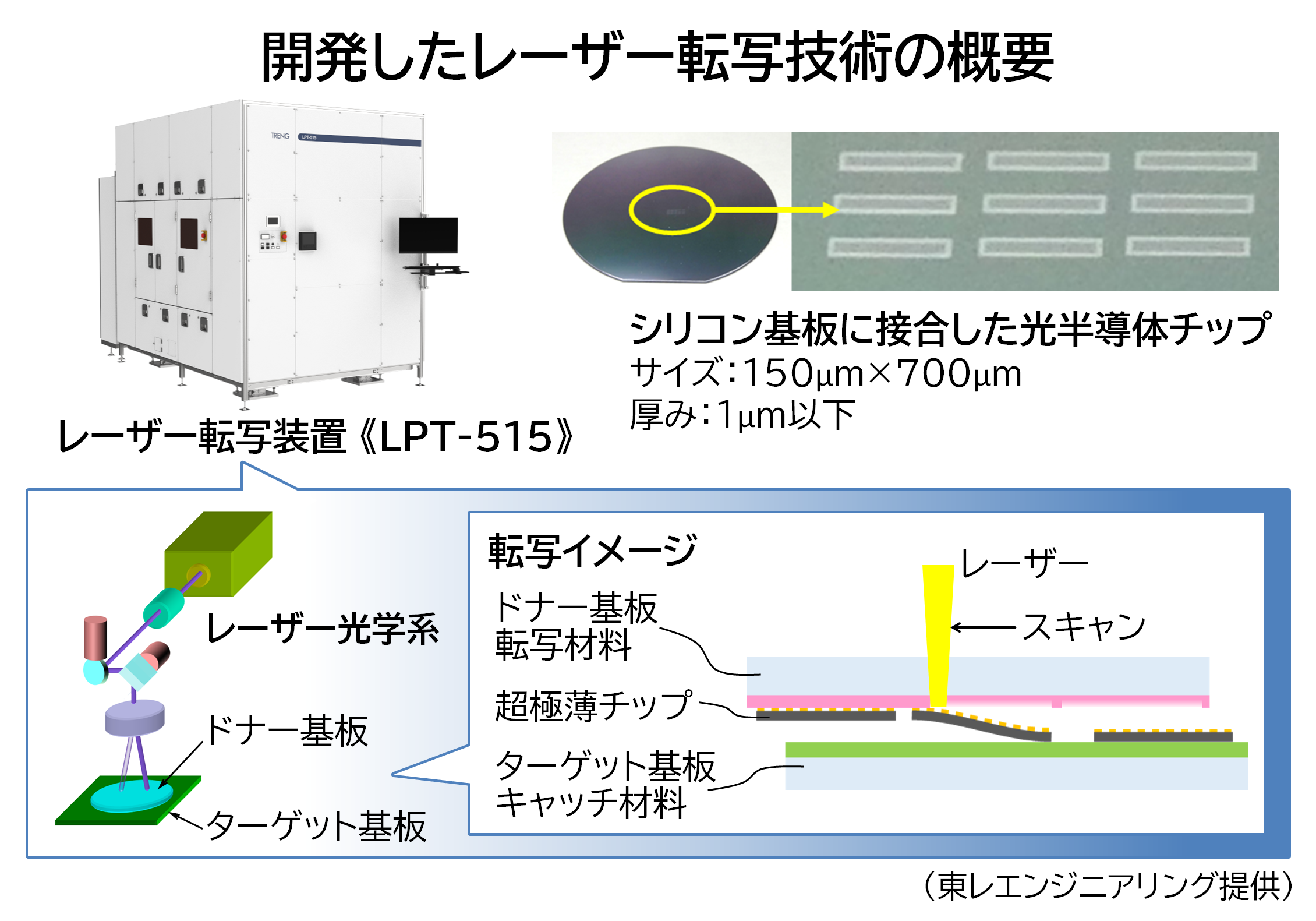 img_nikkan_260506_Fig_LaserTransfer_2.png