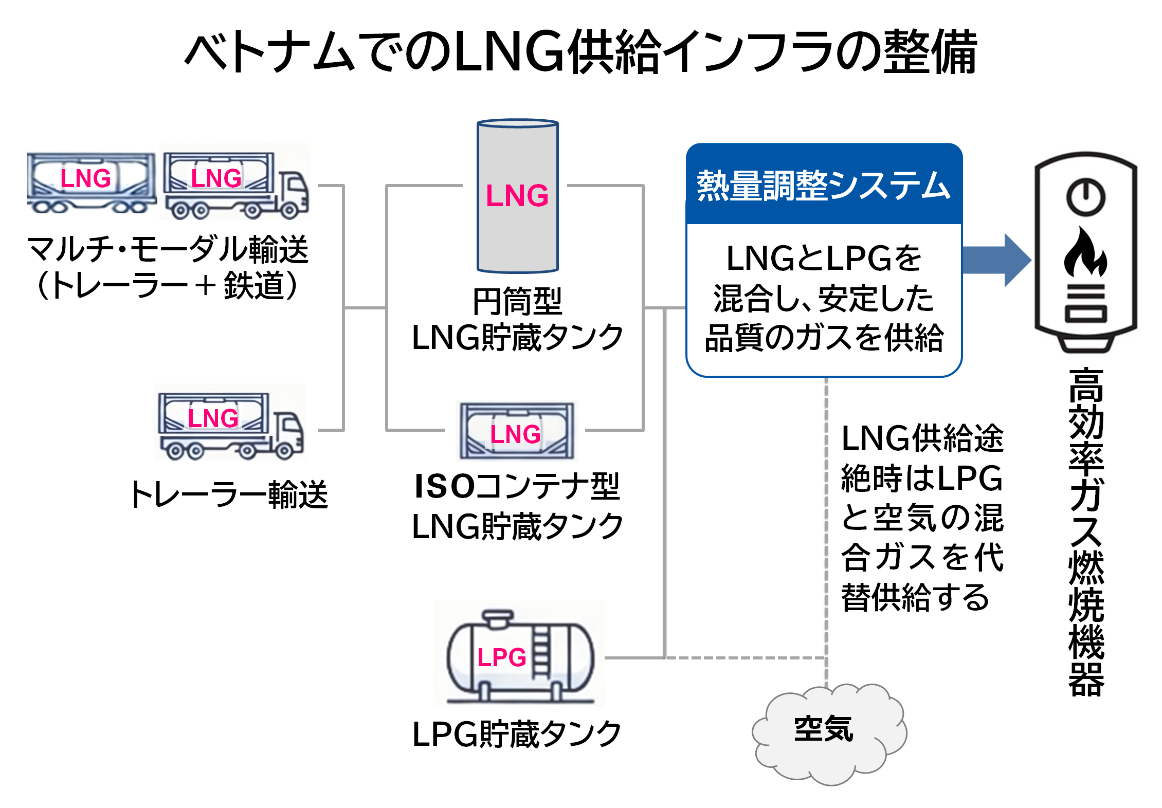img_nikkan_260520_LNG_supply_in_vietnam1.png