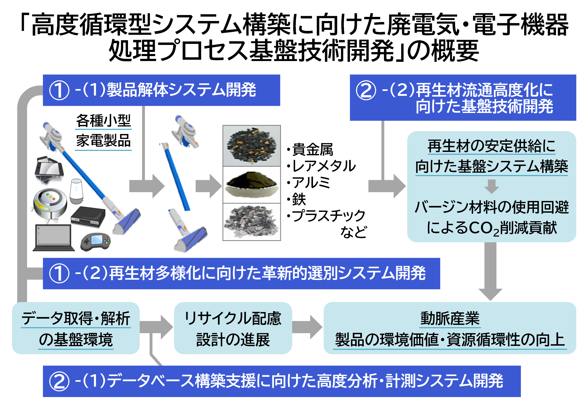 img_nikkan_260624_Fig_CircularSystem_4.png
