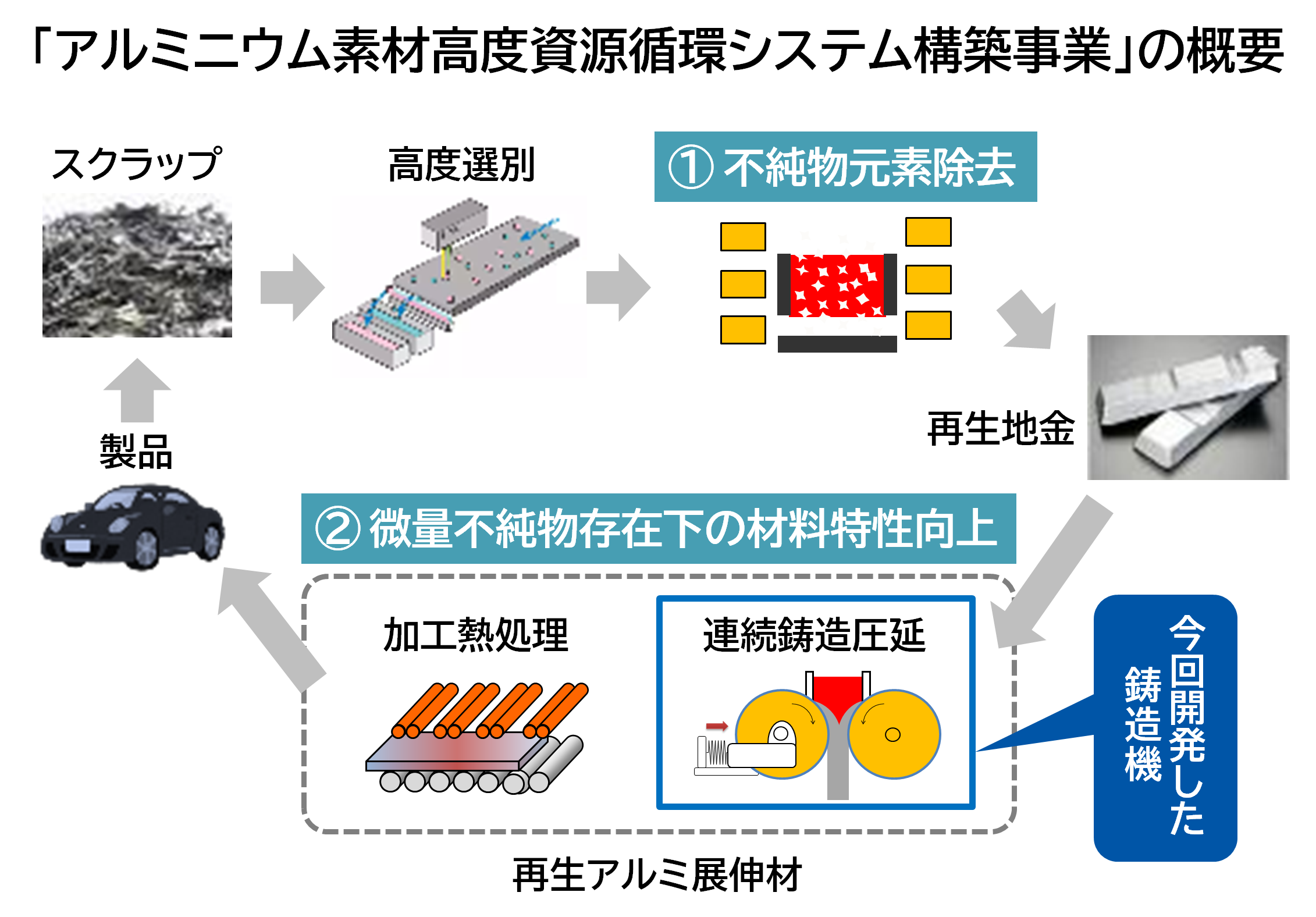img_nikkan_260701_Fig_Aluminum_1.png