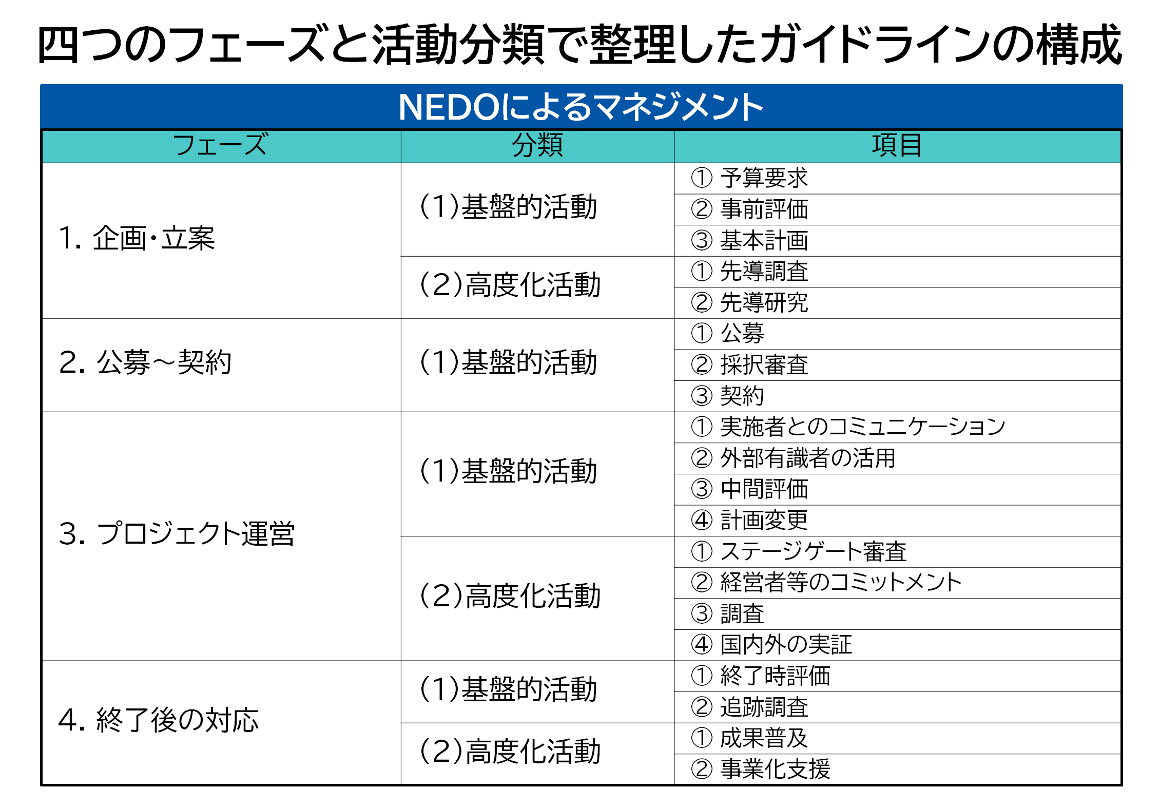 img_nikkan_260708_Fig_Four-phase_2.png