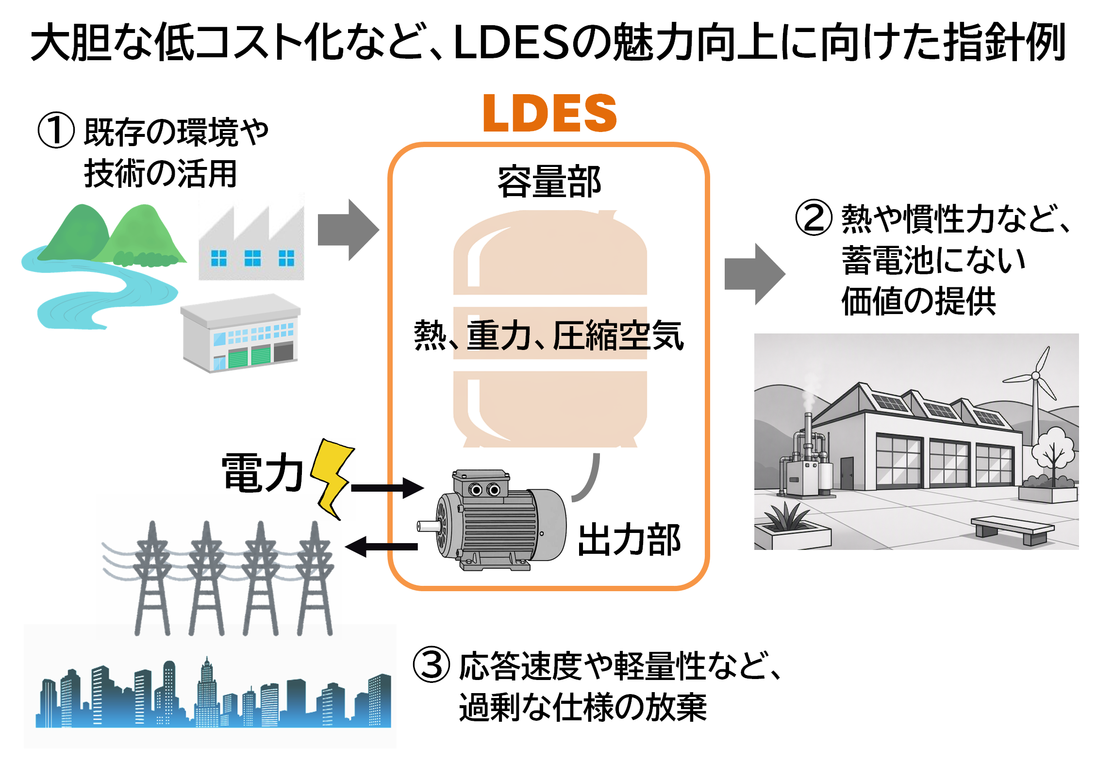 img_nikkan_260722_Fig_LDES_2.png