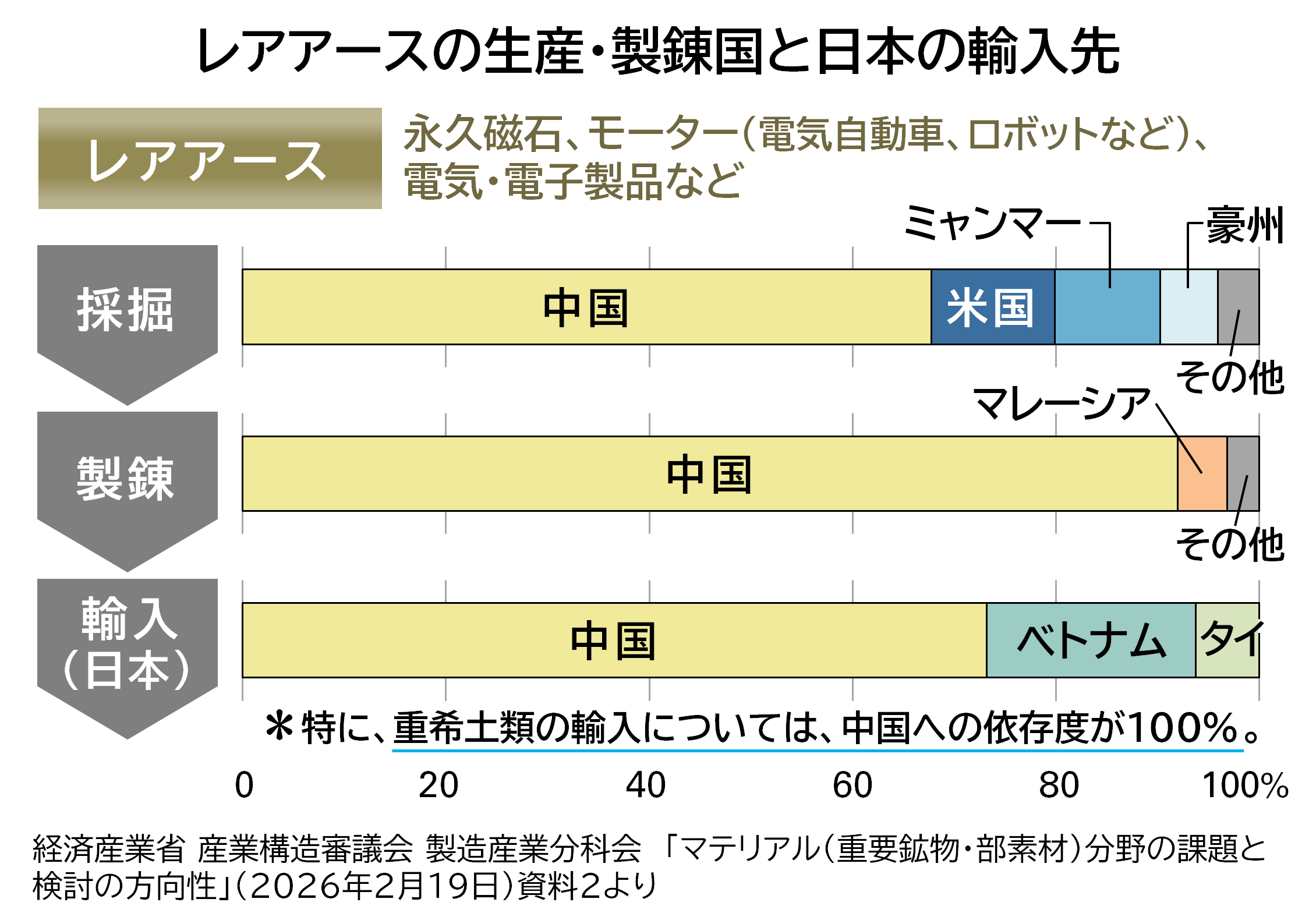 img_nikkan_260729_Fig_RareEarth_3.png