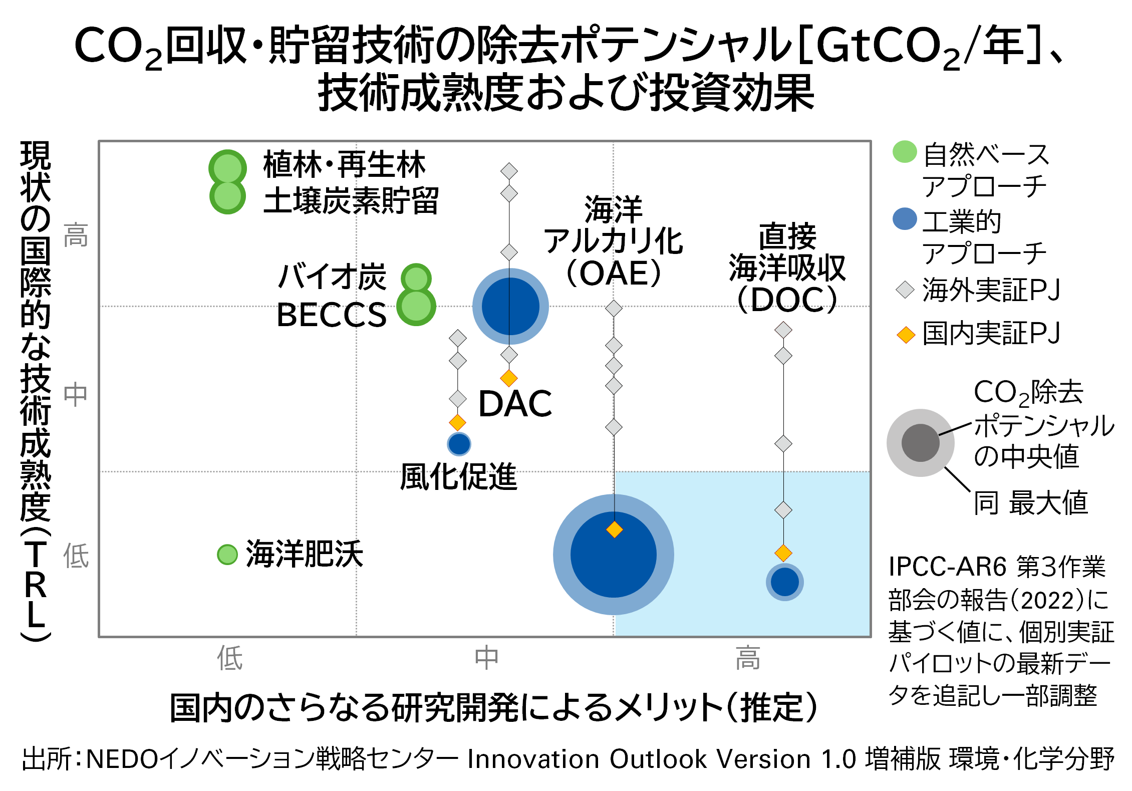 img_nikkan_260805_Fig_CO2Removal_1.png
