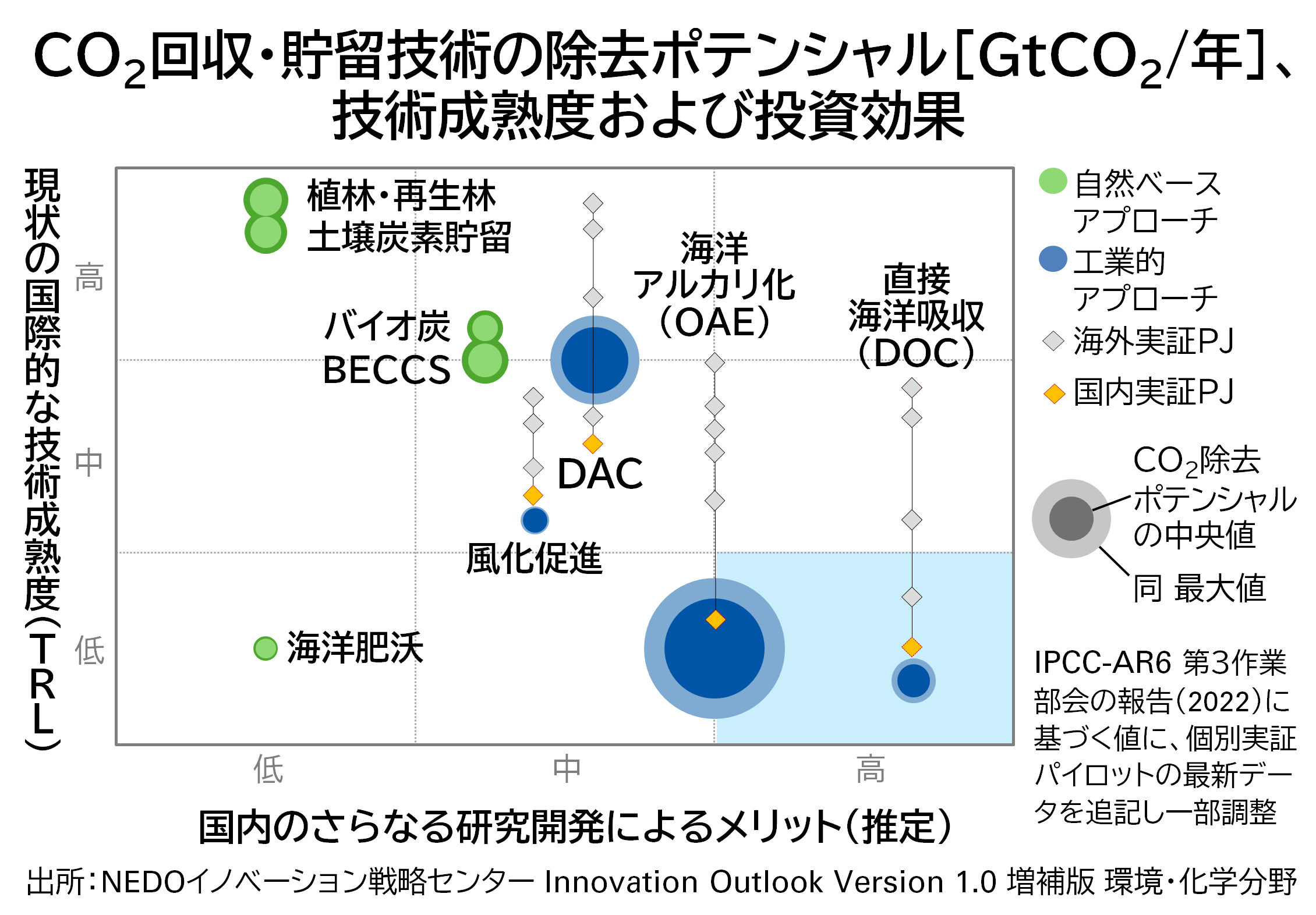 img_nikkan_260805_Fig_CO2Removal_4.png