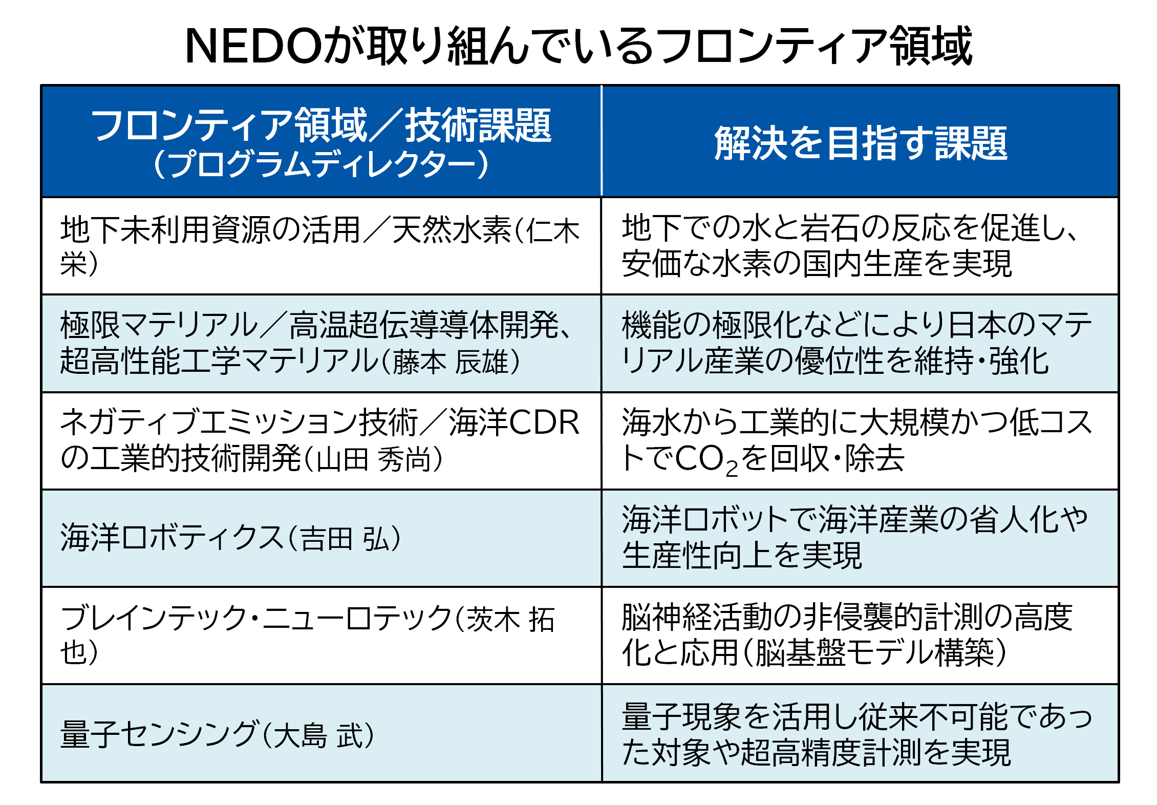 img_nikkan_260819_Fig_FrontierField_1.png