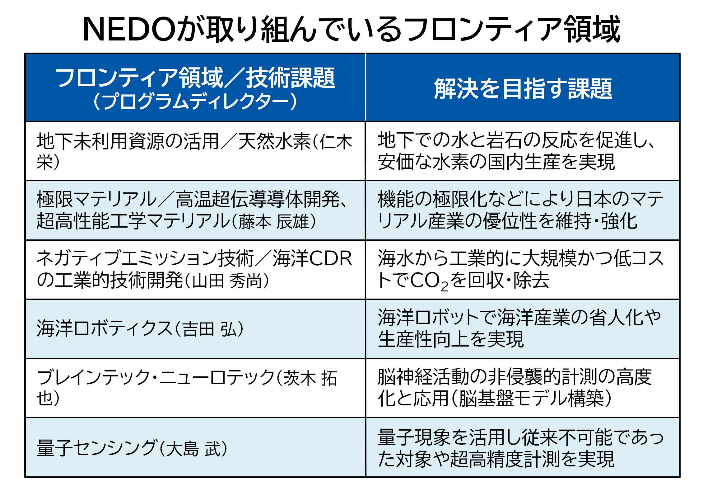 img_nikkan_260819_Fig_FrontierField_2.png