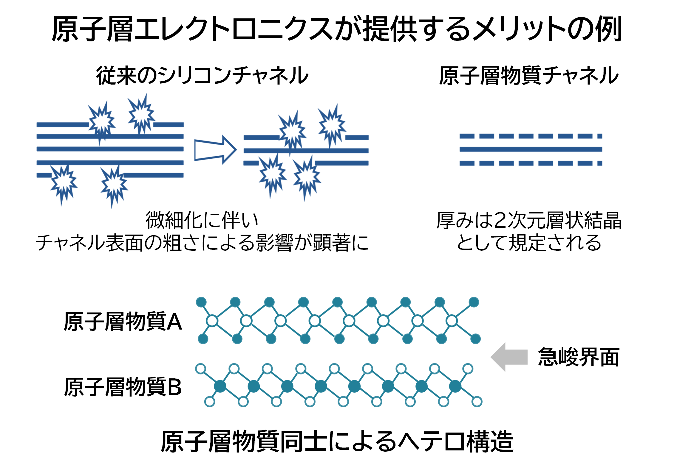 img_nikkan_260909_Fig_AtomicLayerElectronics_1.webp