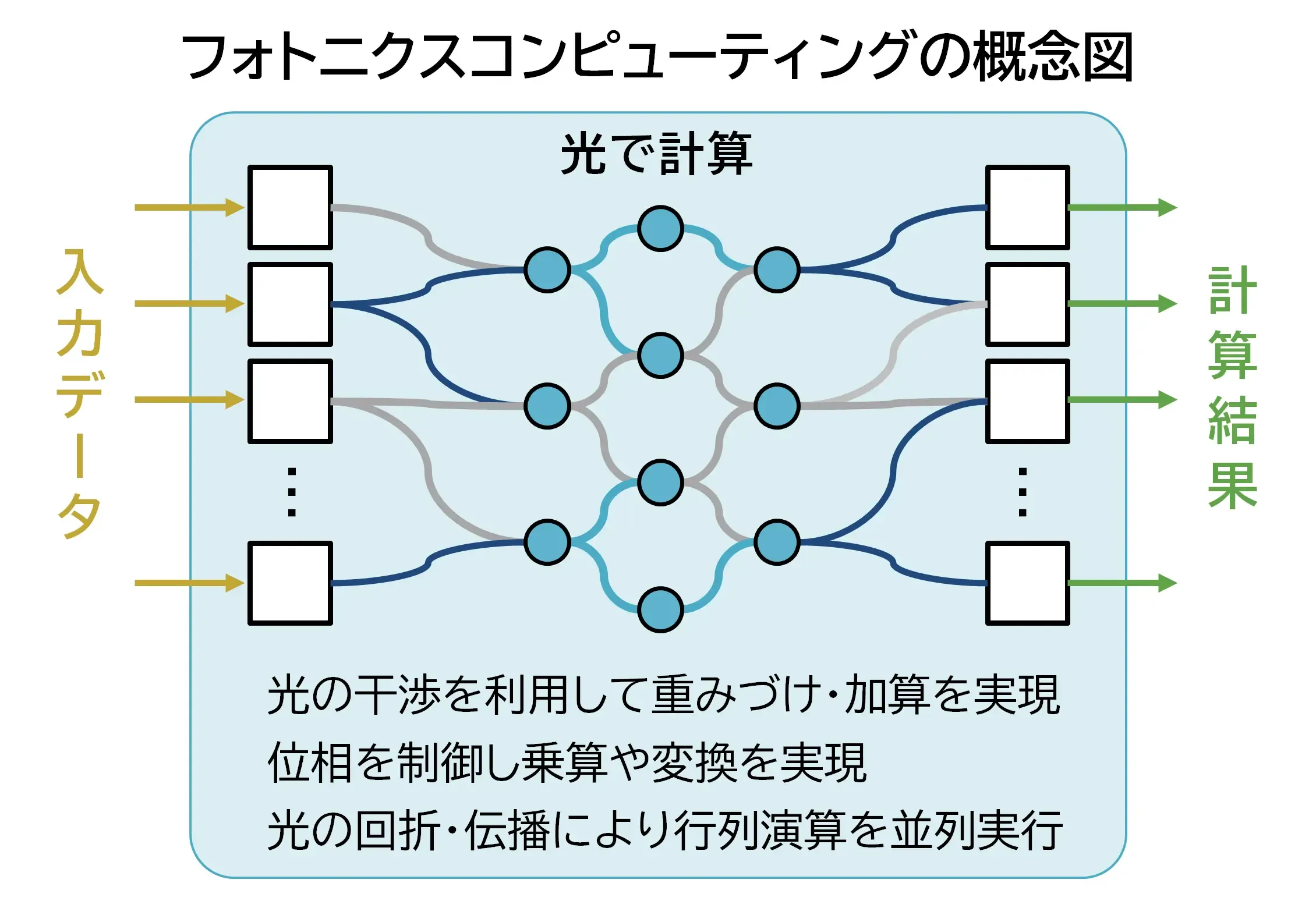 img_nikkan_260916_Fig_PhotonicComputing_2.webp