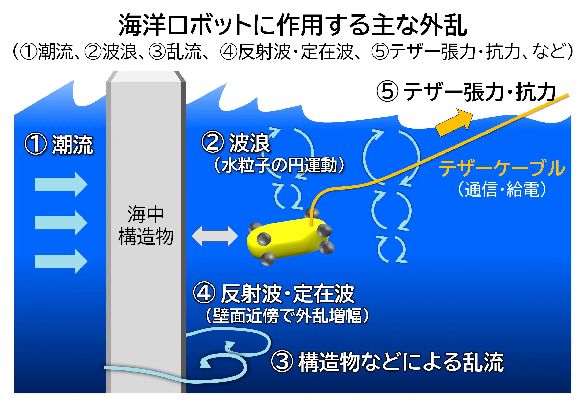 img_nikkan_260923_Fig_MarineRobot_2.webp