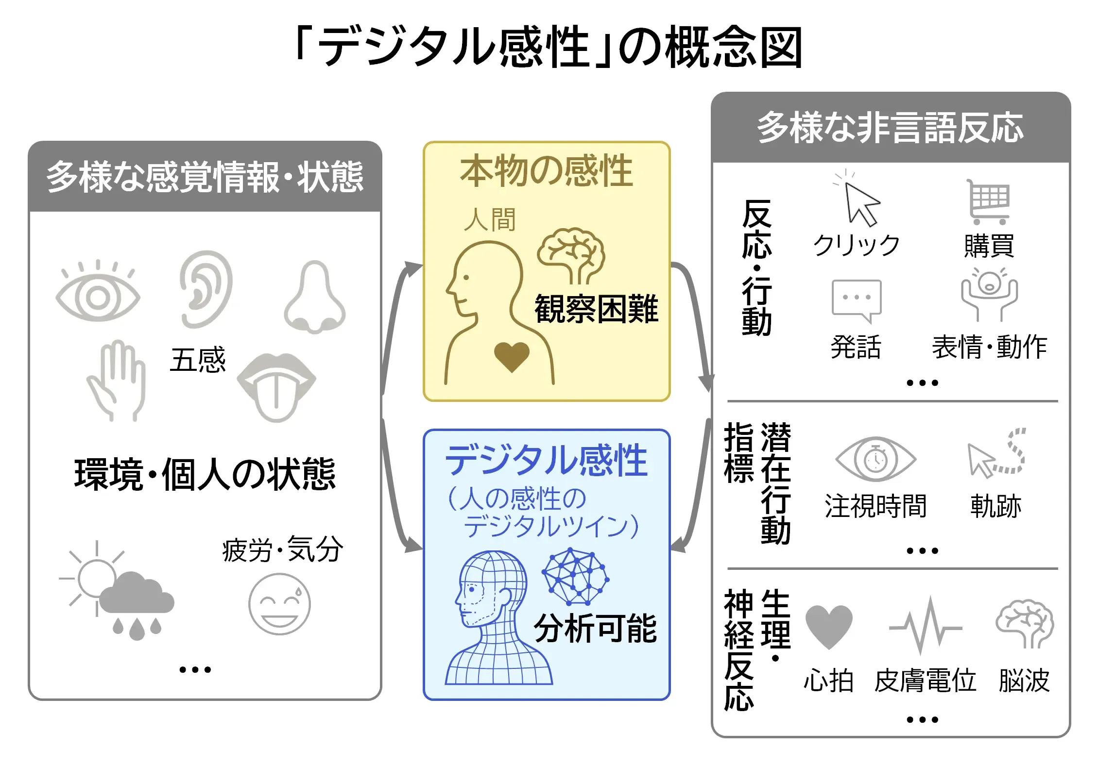 img_nikkan_260930_Fig_DigitalSensitivity_1.webp
