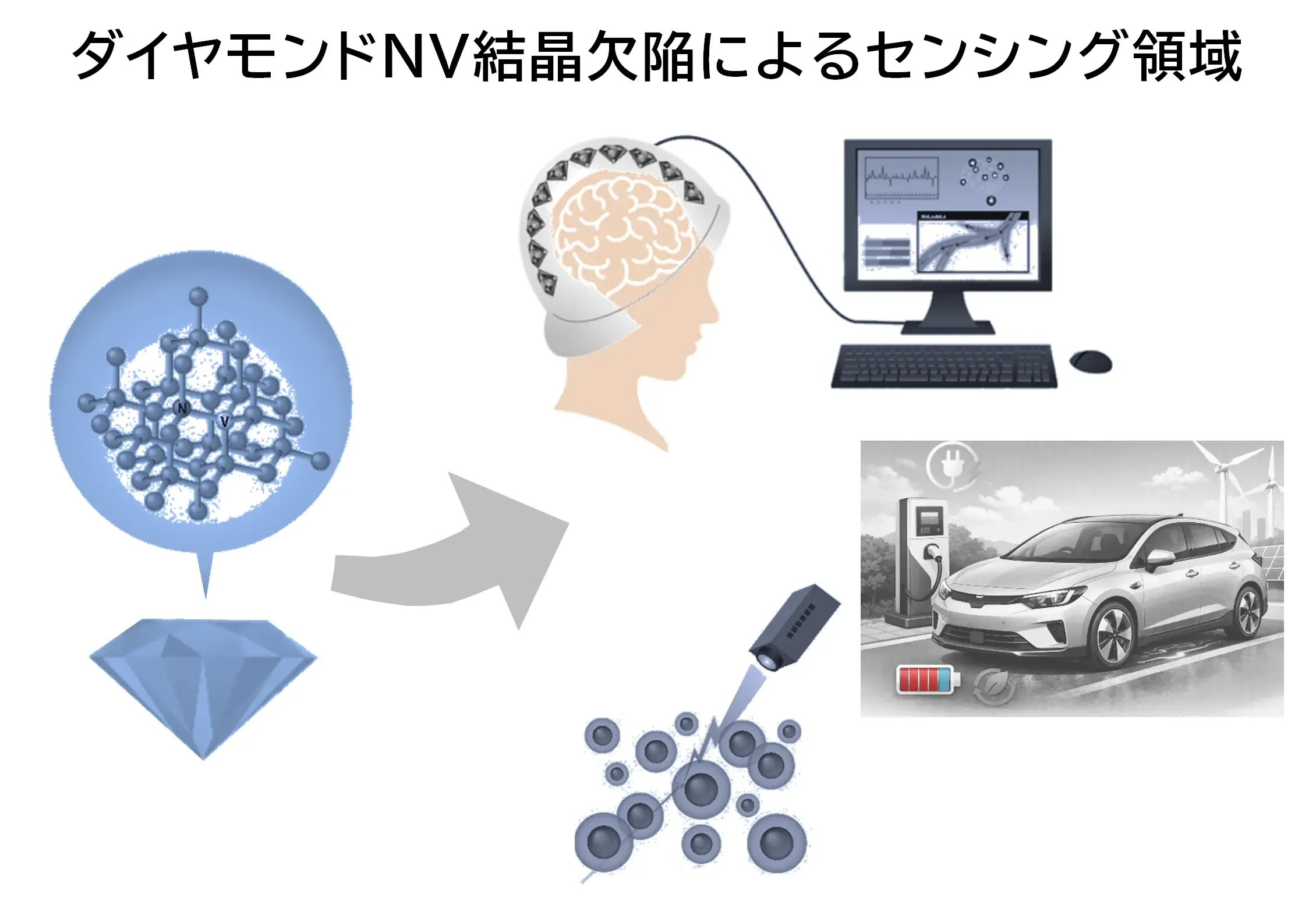 img_nikkan_261007_Fig_DiamondNV_2.webp