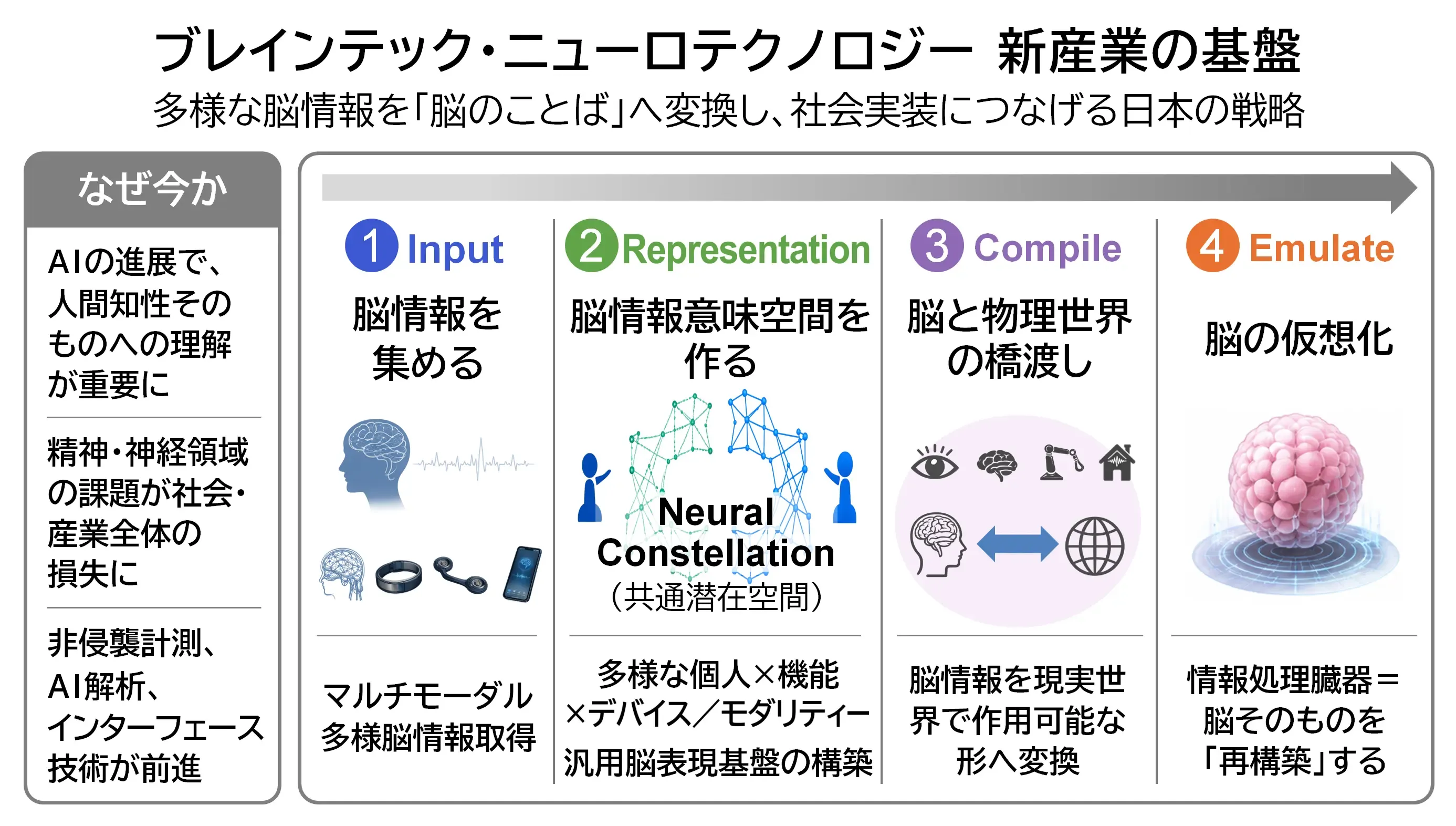 img_nikkan_261021_Fig_BrainTech_3.webp