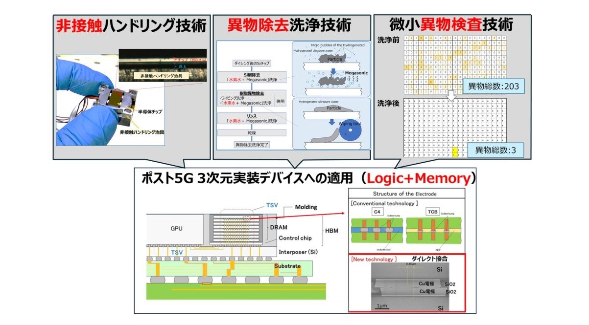 ヤマハロボティクスが新たに開発した三つの要素技術