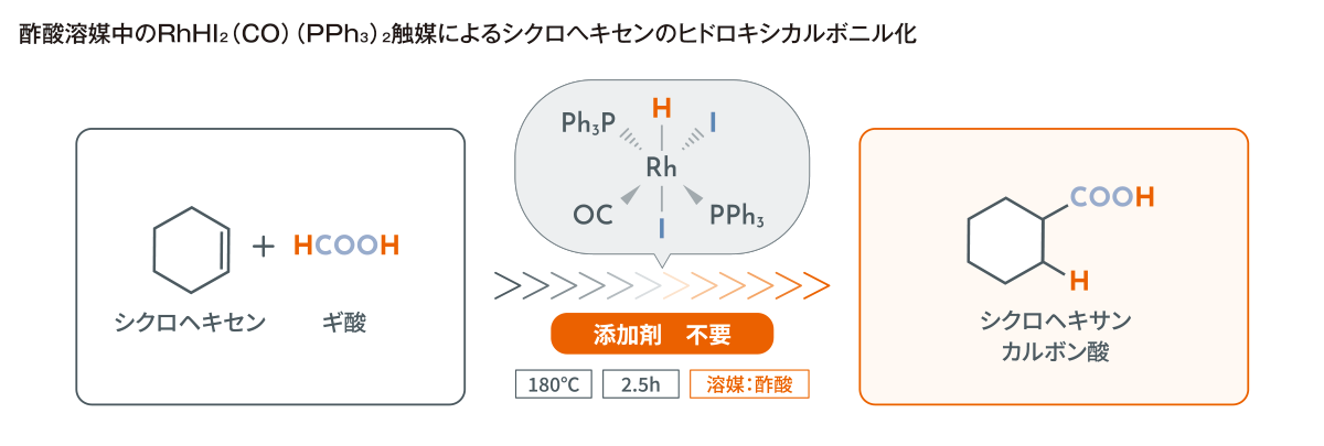 酢酸溶媒中のRhHI2（CO）（PPh3）2触媒によるシクロヘキセンのヒドロキシカルボニル化