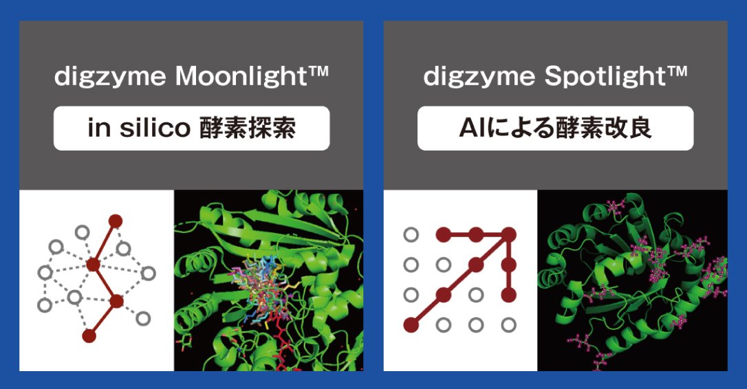 digzyme Moonlight™ in silico 酵素探索｜digzyme Spotlight™ AIによる酵素改良