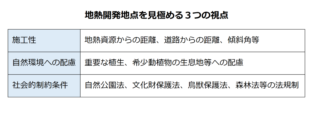 地熱開発地点を見極める３つの視点 (カスタム).png