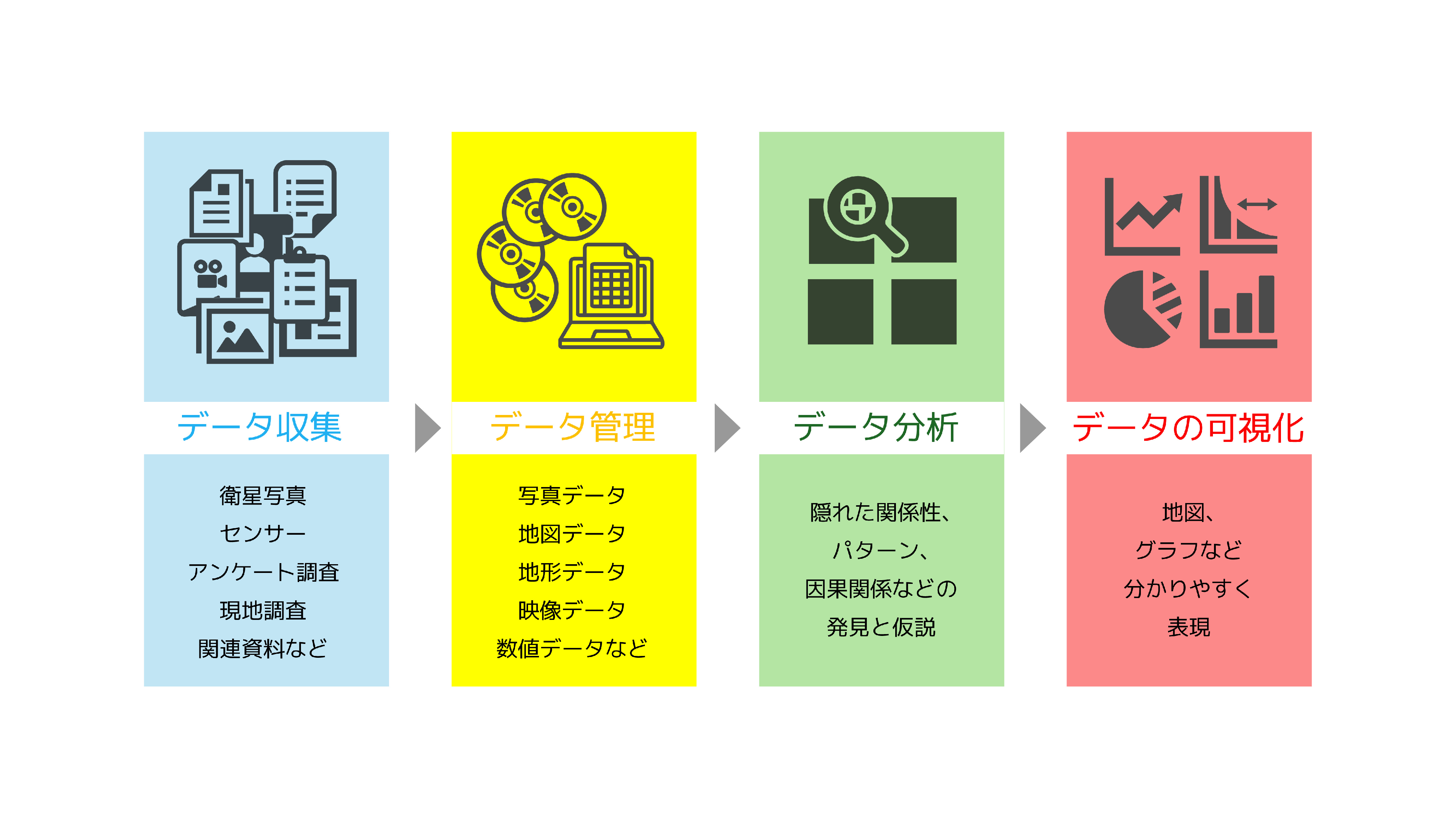 2025TRK_GIS解析のステップ2.png