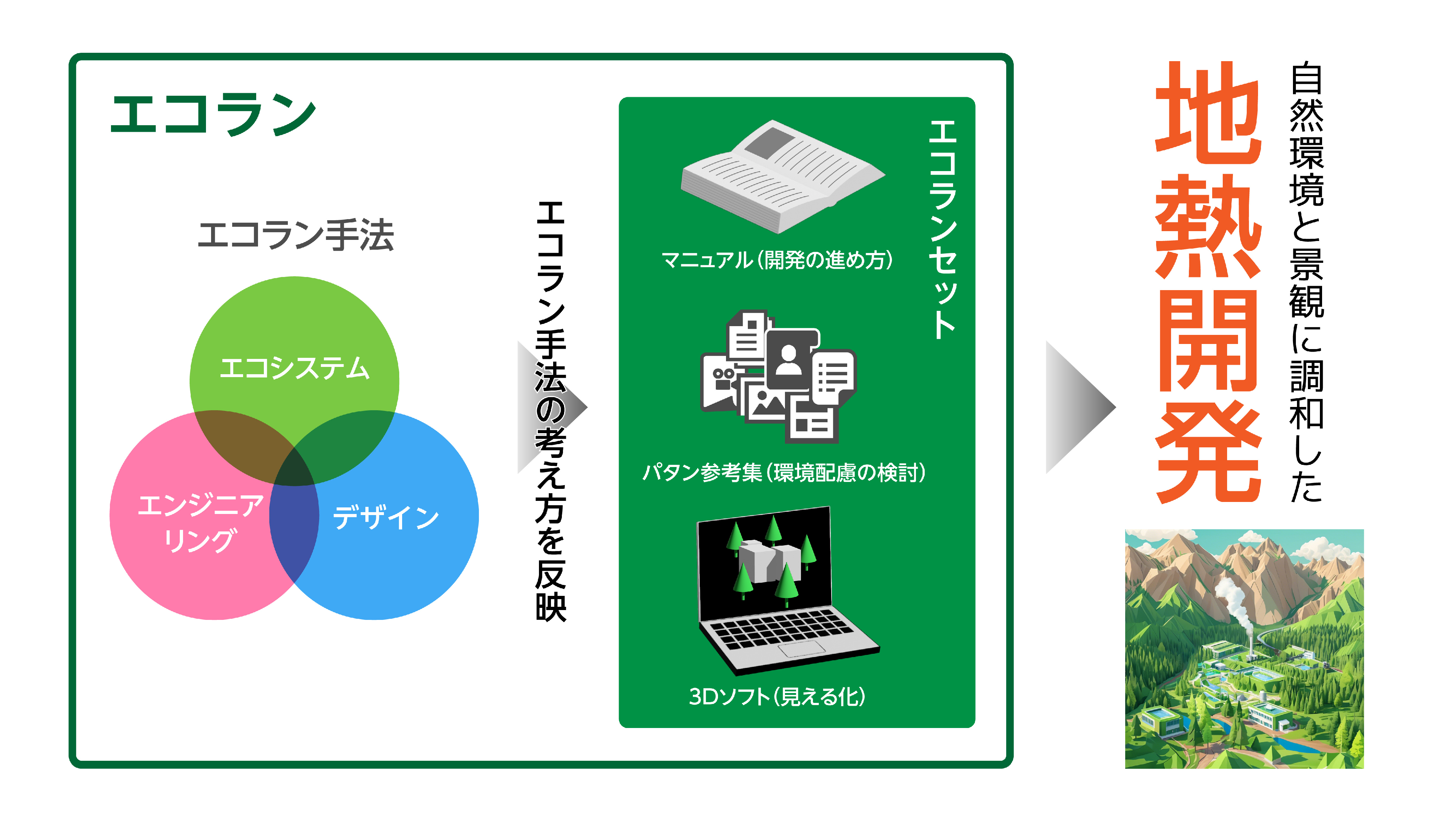 2025TRK_図1　エコラン概要図2.png